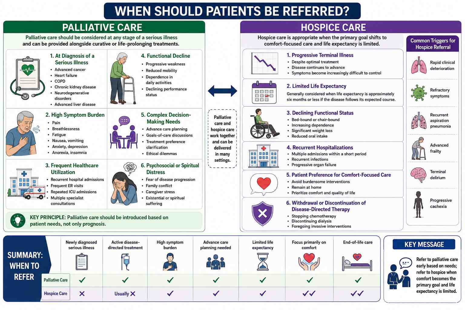 Palliative Care vs. Hospice Care: Clearing Up the Confusion for Patients and Clinicians